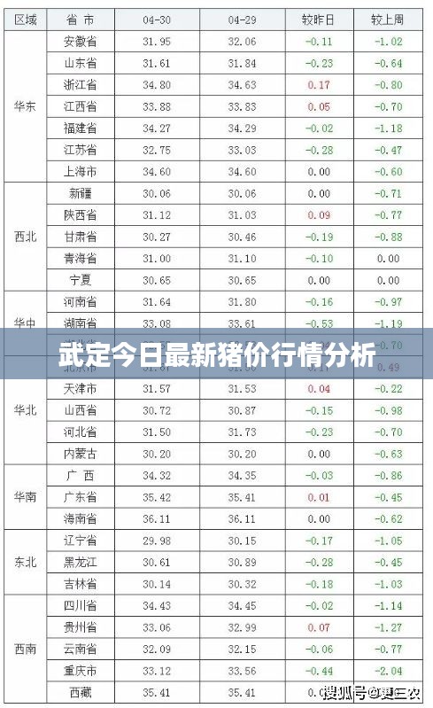 武定今日最新猪价行情分析
