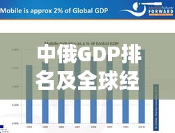 中俄GDP排名及全球经济地位揭秘，大国崛起背后的经济力量对比分析