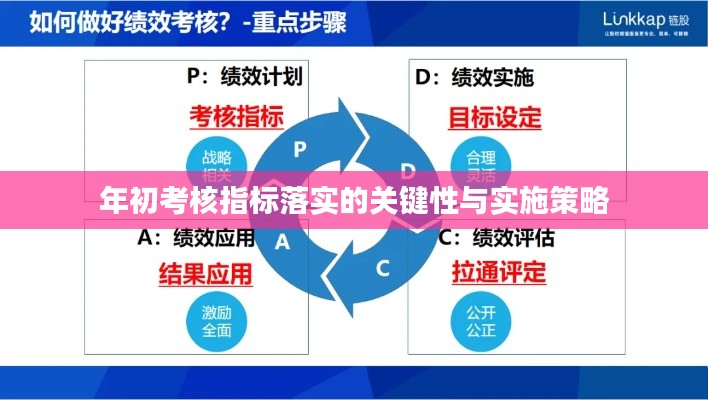 年初考核指标落实的关键性与实施策略