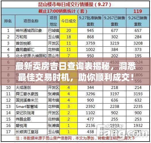 最新卖房吉日查询表揭秘，洞悉最佳交易时机，助你顺利成交！