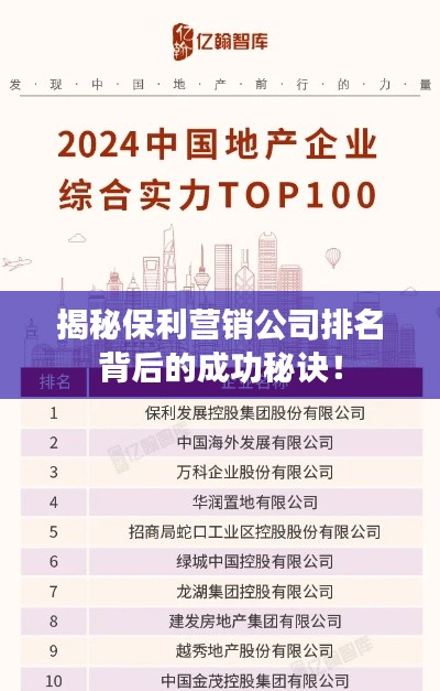 揭秘保利营销公司排名背后的成功秘诀！