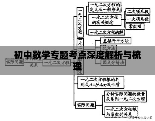 初中数学专题考点深度解析与梳理
