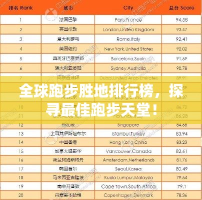 全球跑步胜地排行榜，探寻最佳跑步天堂！