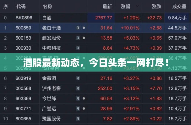 酒股最新动态，今日头条一网打尽！