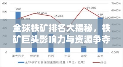 全球铁矿排名大揭秘，铁矿巨头影响力与资源争夺战！