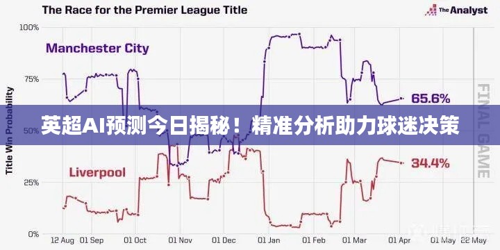 英超AI预测今日揭秘！精准分析助力球迷决策