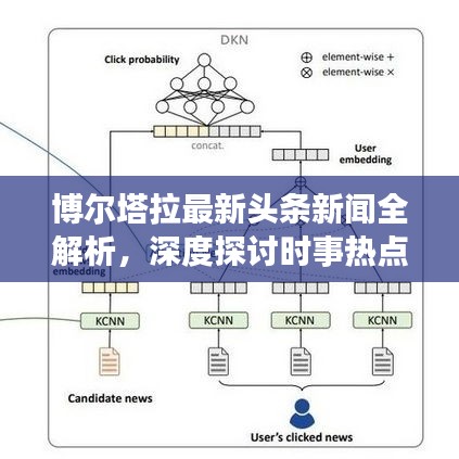 博尔塔拉最新头条新闻全解析，深度探讨时事热点