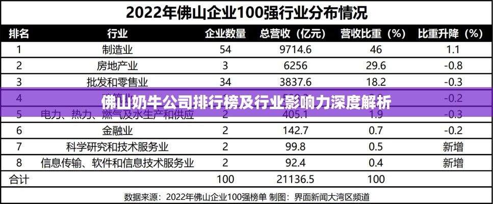 佛山奶牛公司排行榜及行业影响力深度解析