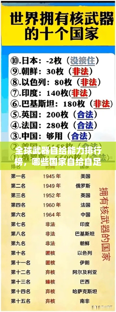 全球武器自给能力排行榜，哪些国家自给自足能力最强？