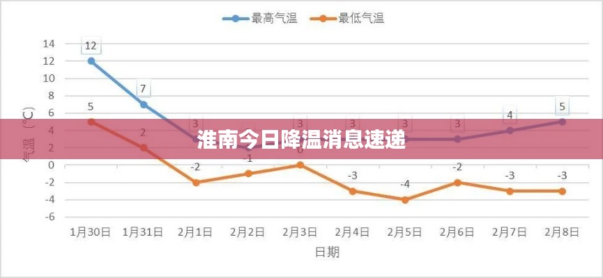 淮南今日降温消息速递