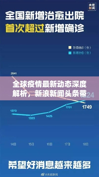 全球疫情最新动态深度解析，新浪新闻头条带你直击抗疫前线