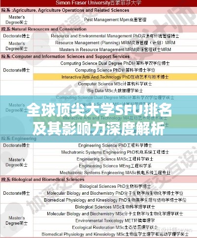 全球顶尖大学SFU排名及其影响力深度解析