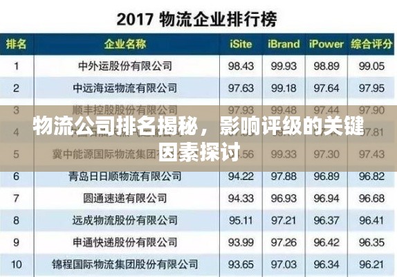 物流公司排名揭秘，影响评级的关键因素探讨