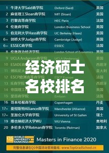 经济硕士名校排名揭秘，全球影响力深度解析