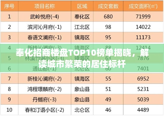 奉化招商楼盘TOP10榜单揭晓，解读城市繁荣的居住标杆