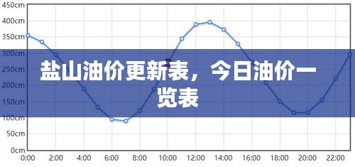 盐山油价更新表，今日油价一览表