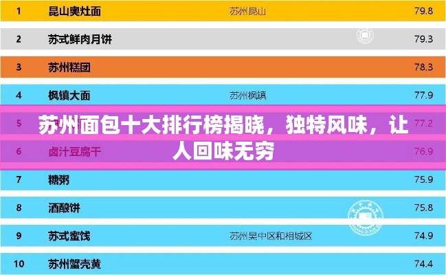 苏州面包十大排行榜揭晓，独特风味，让人回味无穷