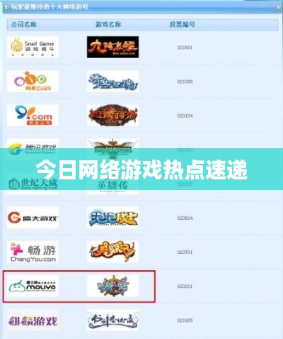 今日网络游戏热点速递