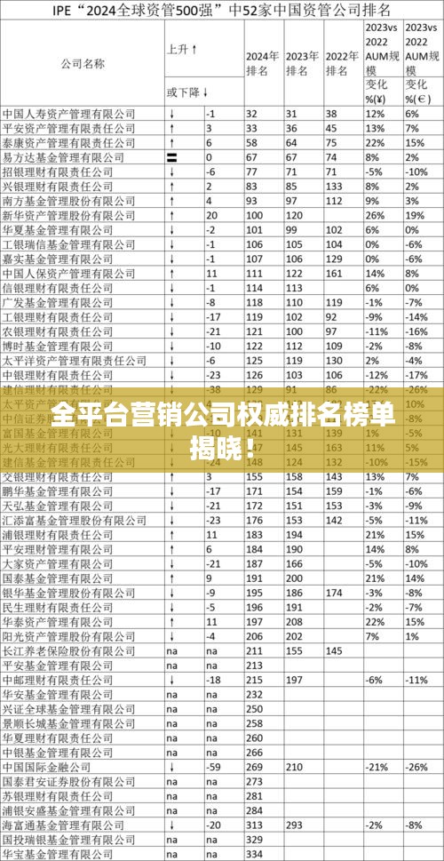 全平台营销公司权威排名榜单揭晓！