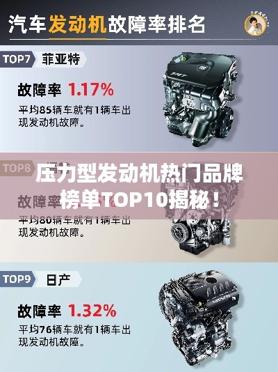 压力型发动机热门品牌榜单TOP10揭秘！