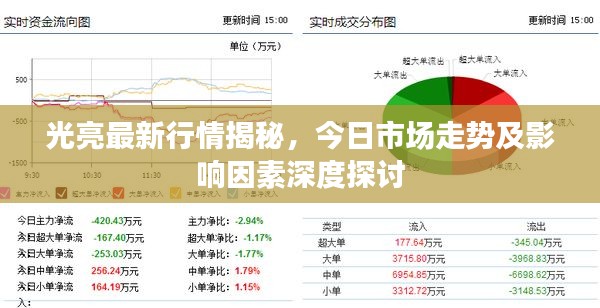 光亮最新行情揭秘，今日市场走势及影响因素深度探讨