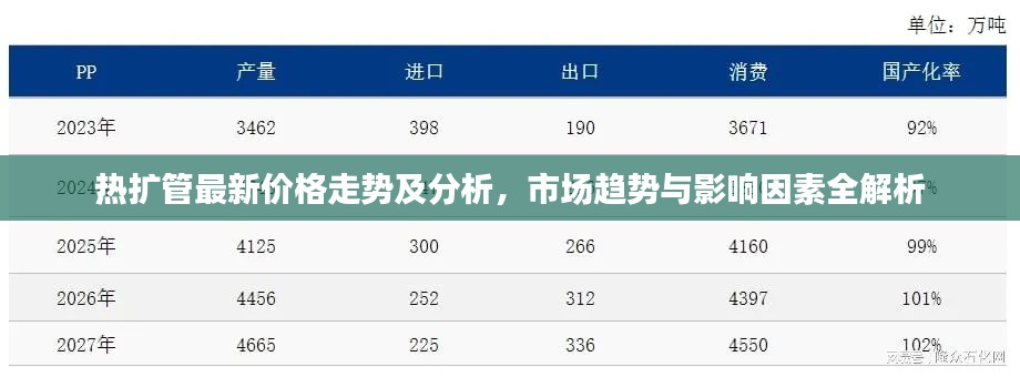 热扩管最新价格走势及分析，市场趋势与影响因素全解析