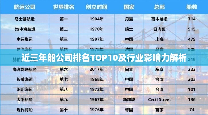 近三年船公司排名TOP10及行业影响力解析