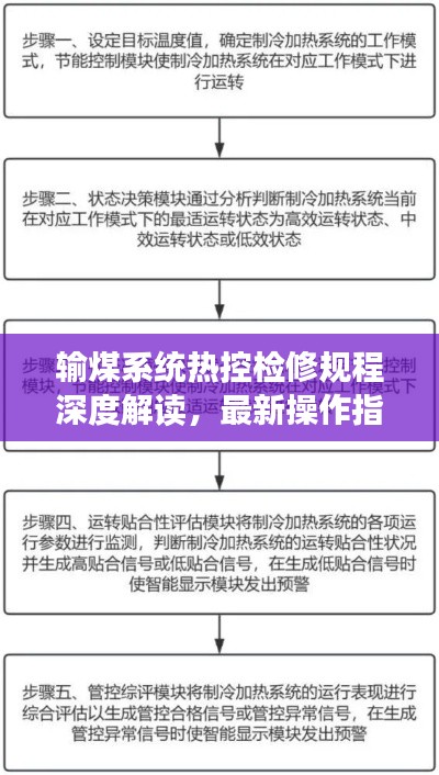 输煤系统热控检修规程深度解读，最新操作指南