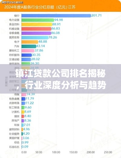 镇江贷款公司排名揭秘，行业深度分析与趋势解读
