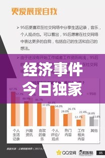 经济事件今日独家快讯，最新报道汇总