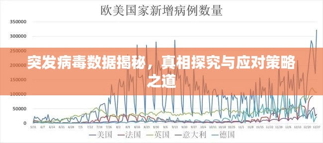 突发病毒数据揭秘，真相探究与应对策略之道
