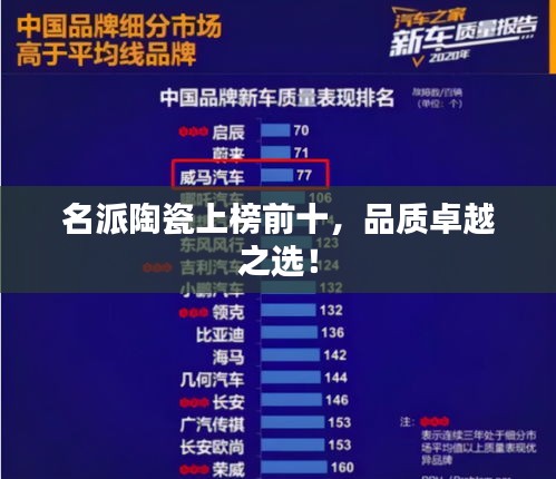 名派陶瓷上榜前十，品质卓越之选！