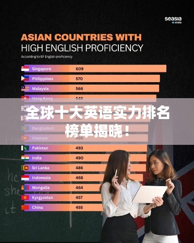 全球十大英语实力排名榜单揭晓！