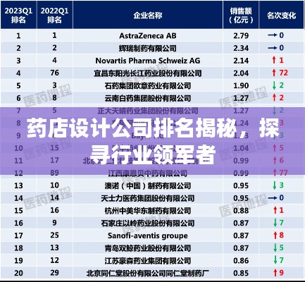 药店设计公司排名揭秘，探寻行业领军者