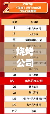 烧烤公司排名揭晓，行业巨头与成功秘诀大揭秘！