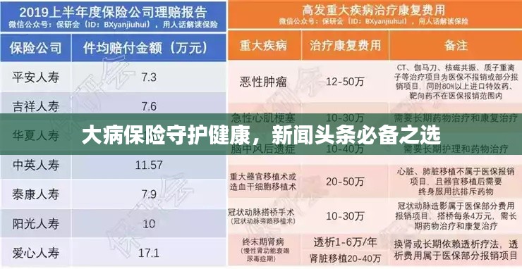 大病保险守护健康，新闻头条必备之选