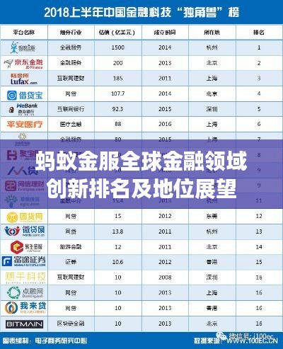 蚂蚁金服全球金融领域创新排名及地位展望