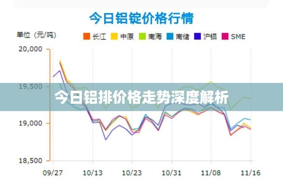 今日铝排价格走势深度解析