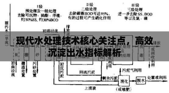 现代水处理技术核心关注点，高效沉淀出水指标解析