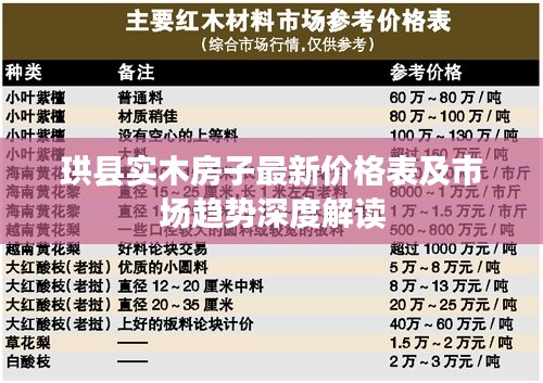 珙县实木房子最新价格表及市场趋势深度解读