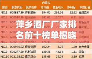 萍乡酒厂厂家排名前十榜单揭晓！