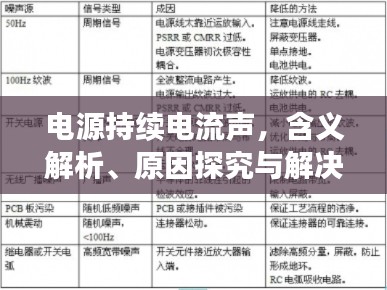 电源持续电流声，含义解析、原因探究与解决方案