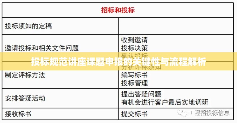 投标规范讲座课题申报的关键性与流程解析