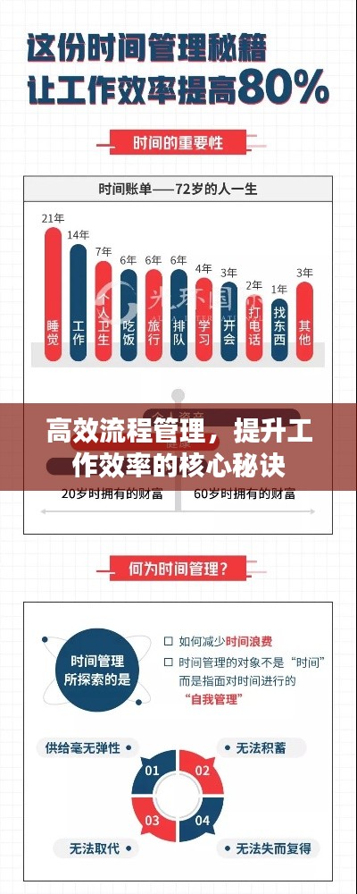 高效流程管理，提升工作效率的核心秘诀