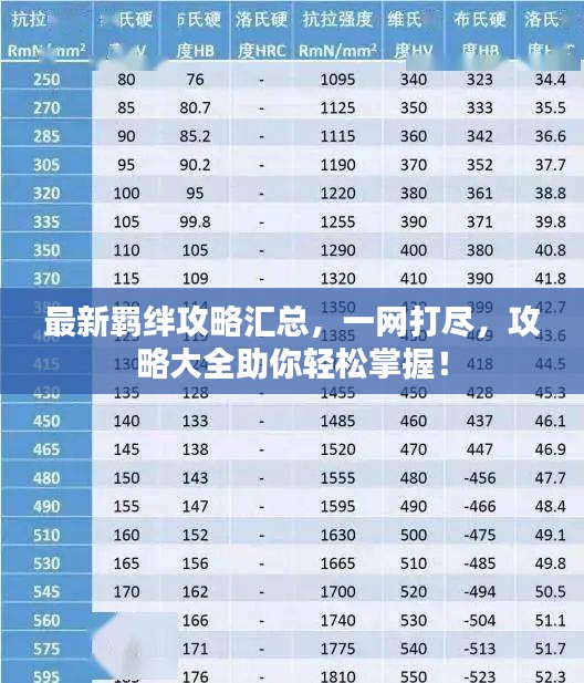最新羁绊攻略汇总，一网打尽，攻略大全助你轻松掌握！