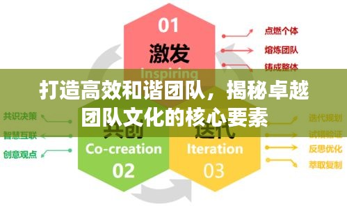 打造高效和谐团队，揭秘卓越团队文化的核心要素
