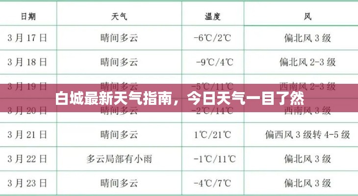 白城最新天气指南，今日天气一目了然