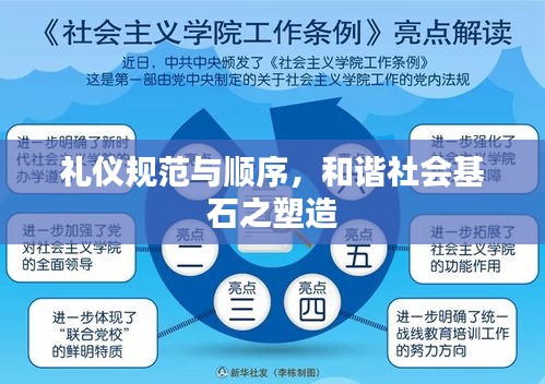 礼仪规范与顺序，和谐社会基石之塑造
