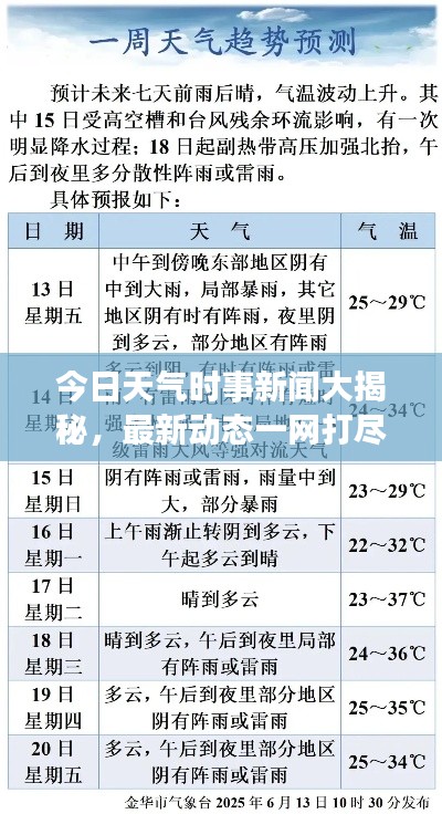今日天气时事新闻大揭秘，最新动态一网打尽