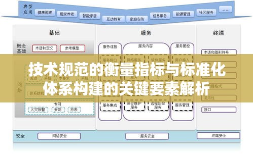 技术规范的衡量指标与标准化体系构建的关键要素解析